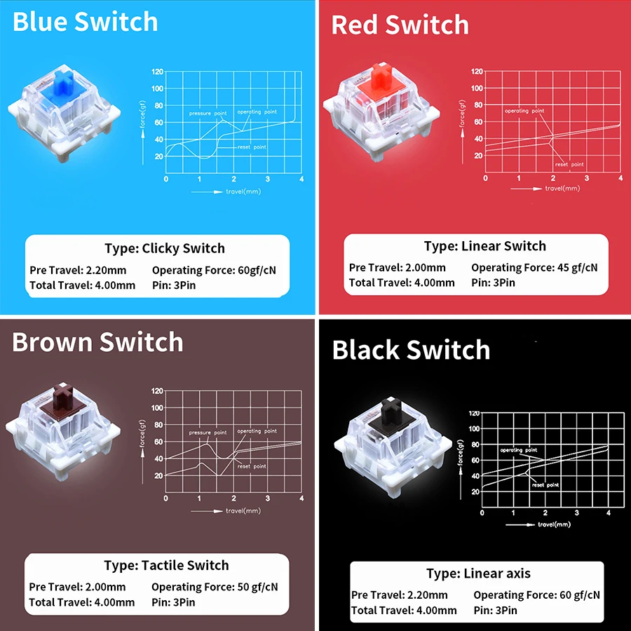 Outemu スイッチテスターメカニカルキーボード用ゲームス - Gaming Keyboard Test のレビューと価格